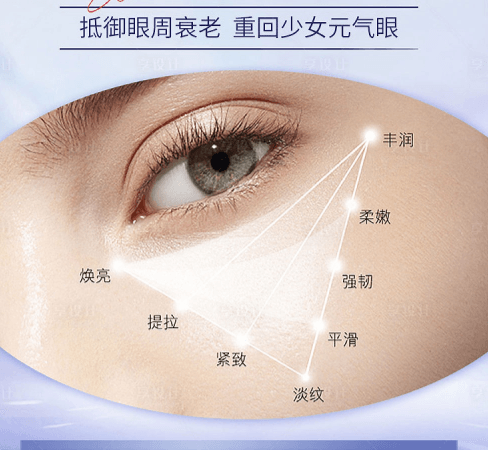 二、贵阳惺悦医疗眼周年轻化的硬核技术与临床优势有哪些？