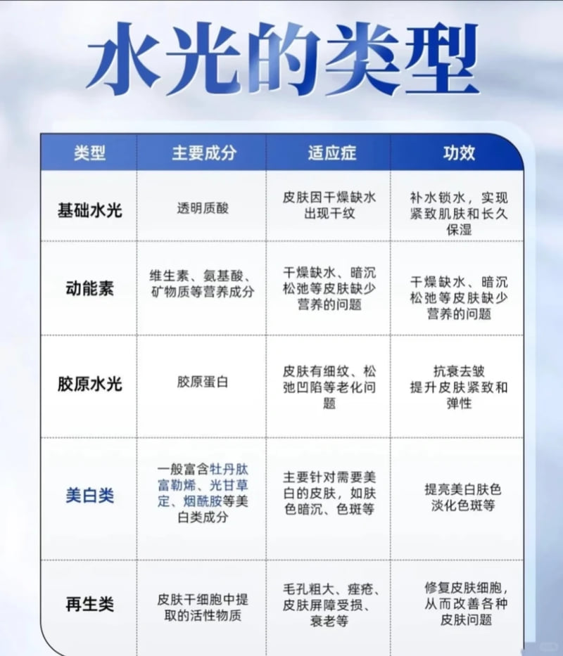 六、常见问题解答