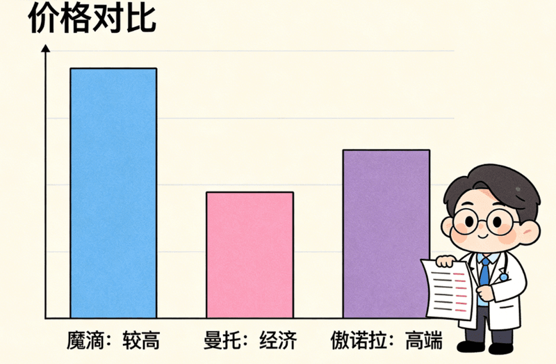 假体隆胸从面诊到手术,你的完整流程清单