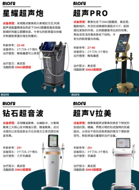 二、价格差异核心因素：机构类型对比