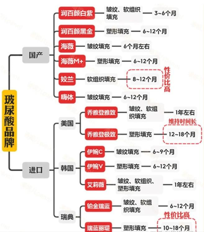 一、长沙雅美玻尿酸打下巴多少钱?价格构成与真实区间