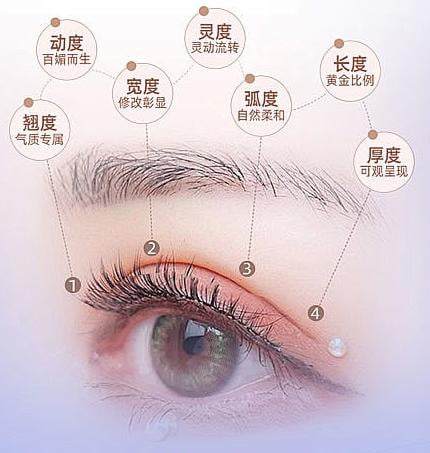 南通星灿医疗美容价格表2026版：埋线双眼皮3000元起，光子嫩肤1980元起