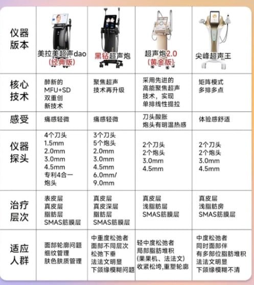 一、东星范超声炮疗效怎么样www.51aimei.com