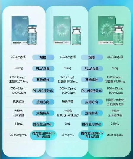 怕僵硬不自然?回颜臻童颜针和其他童颜针有啥区别?双效刺激胶原无结节