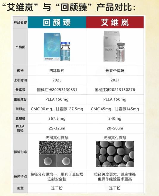 二、“双效刺激胶原”到底是怎么回事?别被概念忽悠了