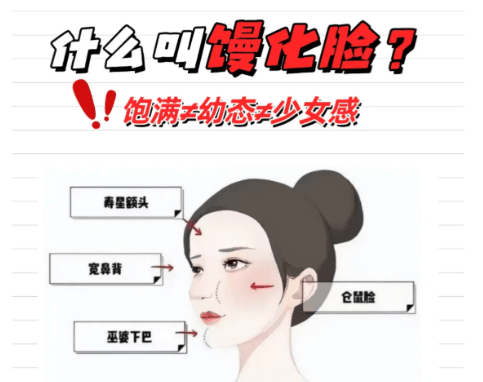 二、 拒绝二次踩坑,从面诊王妍芝到修复的避坑指南