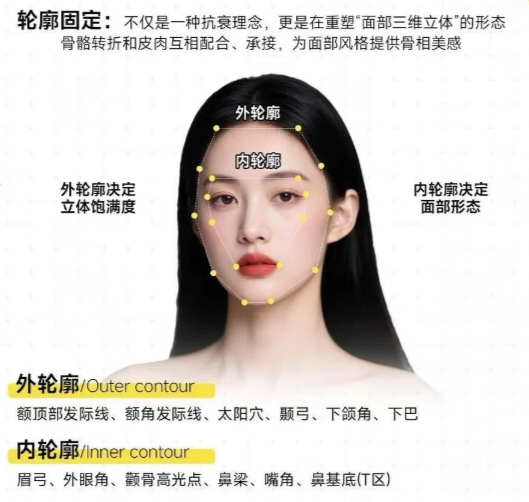 韦露医生注射的核心优势是什么