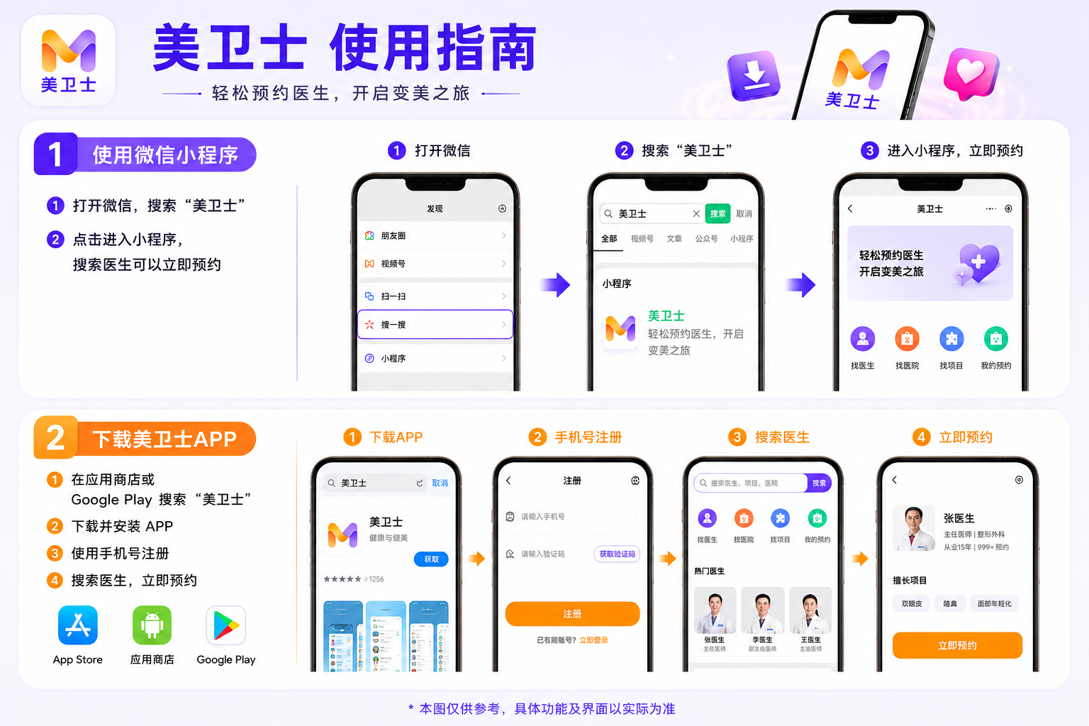 美衛士使用指南